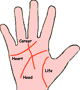 palmistry